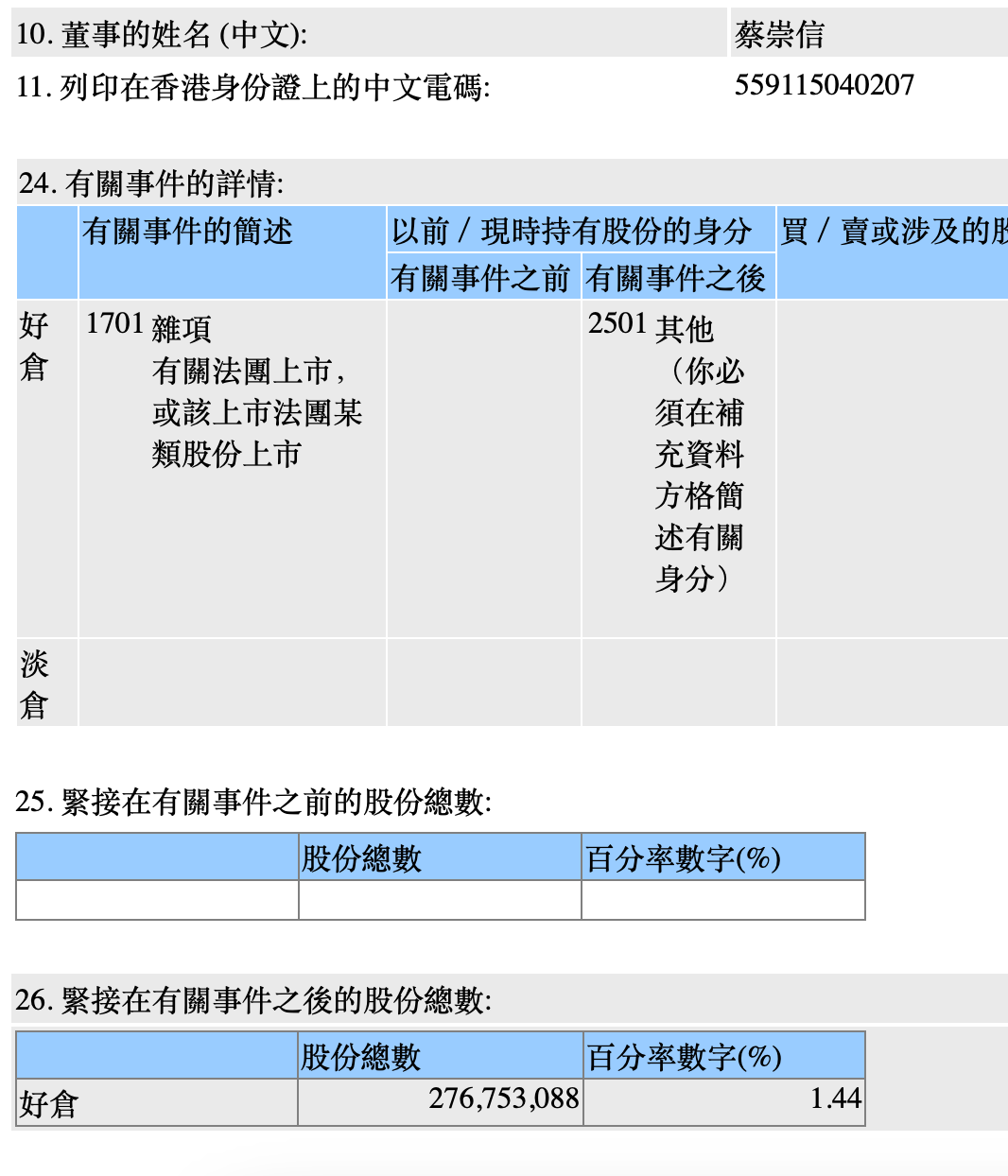 蔡崇信,大举增持阿里!
