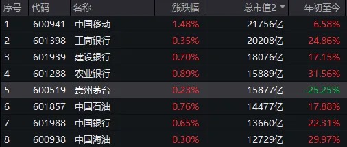 周末大利好！贵州茅台首次大手笔回购，能否带动A股反弹？分析来了