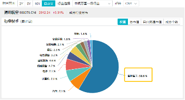5连阳后首度回落！国防军工、通用航天还能再涨吗？后市怎么看？