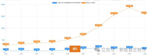 净利暴跌近30%,Q4更是全面雪崩,垄断半壁江山的龙头也扛不住了……