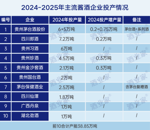 珍酒李渡股价破发37%的背后：净利降43%珍30价格跌至663元