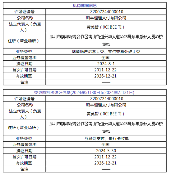 顺丰支付首吃罚单！深圳两家支付机构被罚