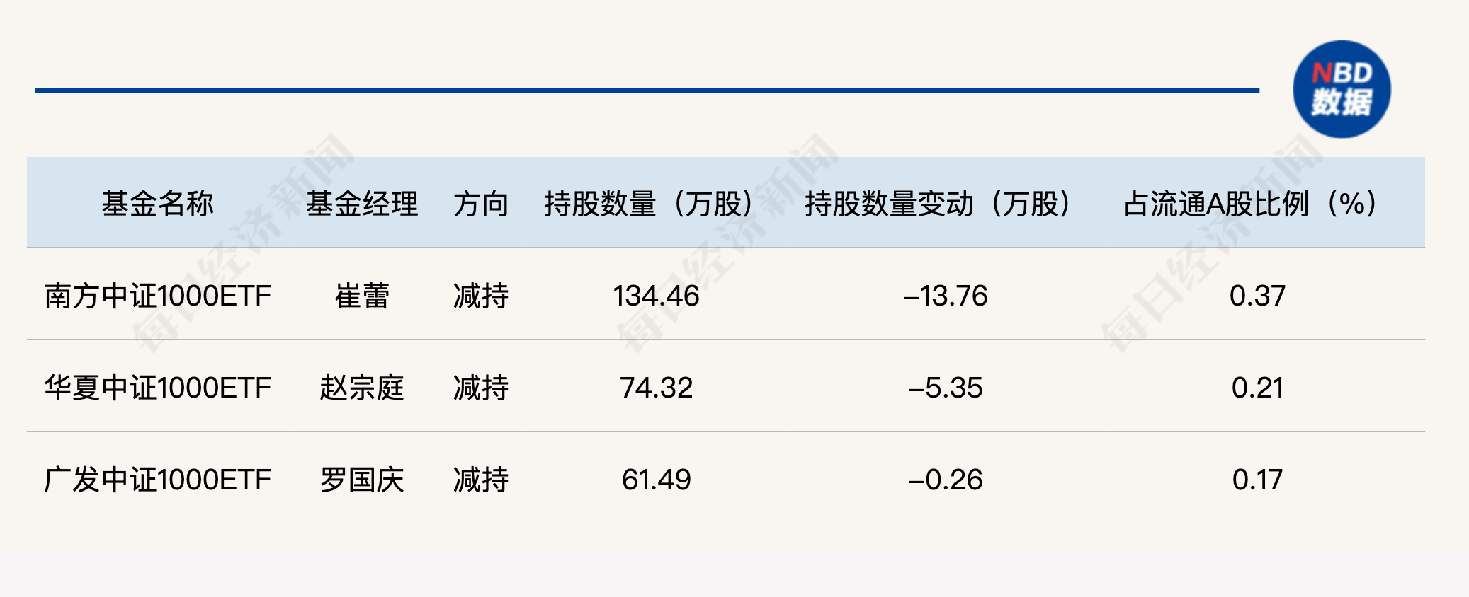 军工股连续涨停，重仓基金名单曝光，后市还能追吗？