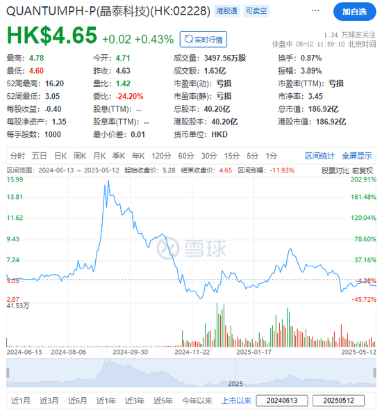 晶泰科技，拟斥资2.5亿收购「上海四维医学科技」90%股权