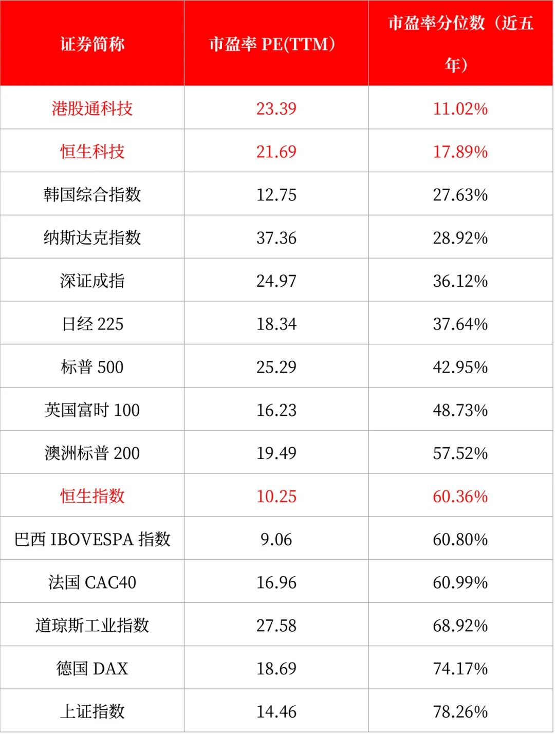 联合声明发布！为何大涨的又是港股？