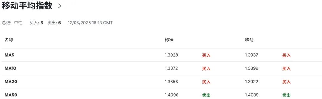 加拿大人不去美国了，加币也不去了？旅游数据暴跌35%，汇市风声鹤唳