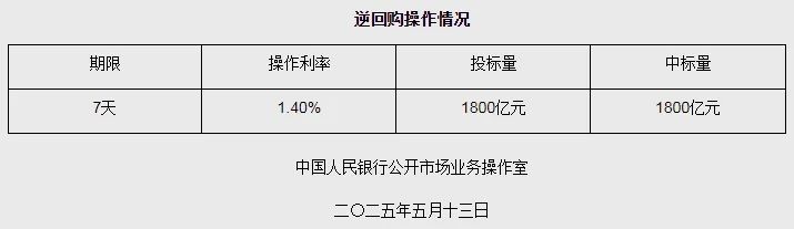 人民币汇率暴拉，全线收复7.20关口！