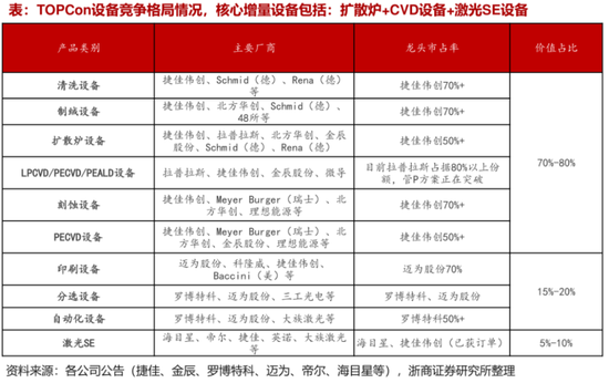 2024光伏变局：N型迭代重塑行业，设备龙头易主，合同负债缩水敲响警钟