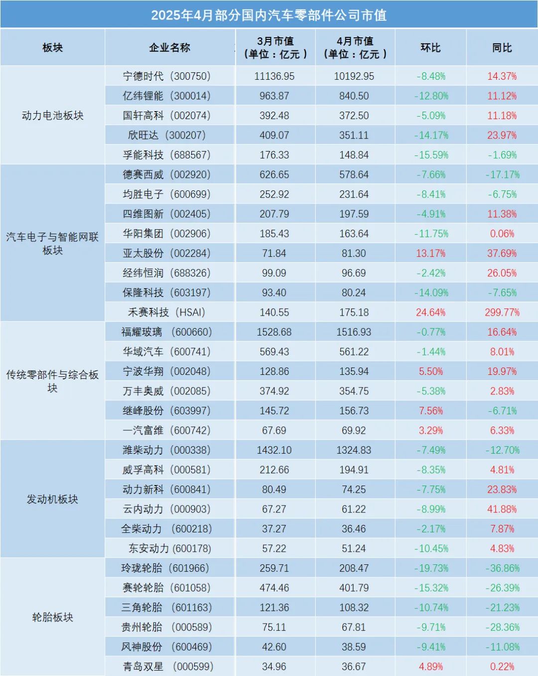 关税引发震荡！回暖有望？