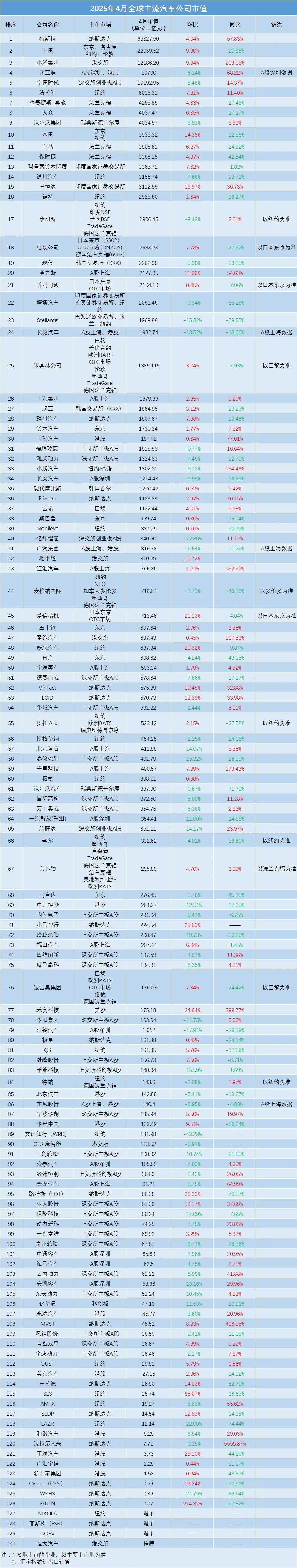 关税引发震荡！回暖有望？
