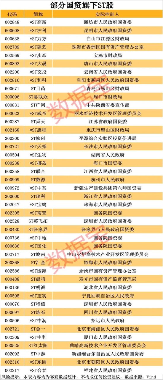 000506，10个月涨7倍，最强ST股就是它！资产重组、破产重组的ST股曝光