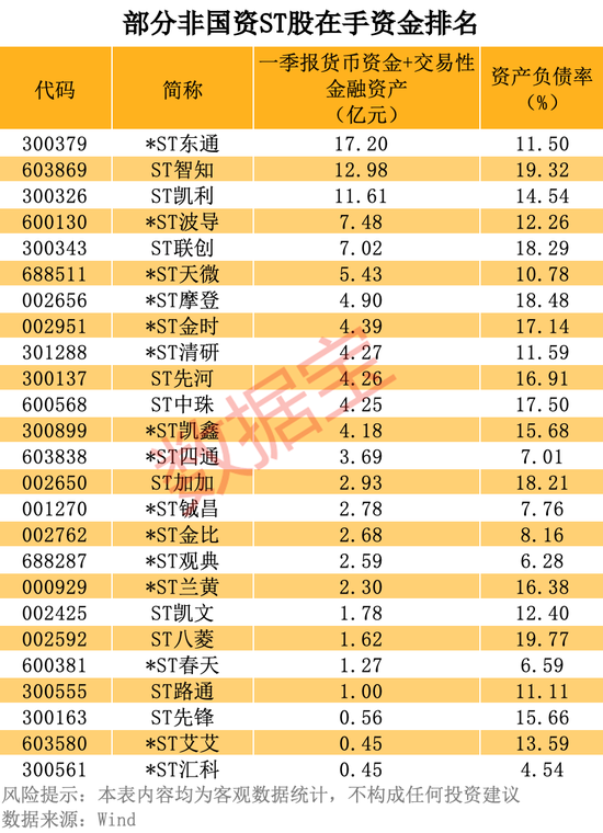 000506，10个月涨7倍，最强ST股就是它！资产重组、破产重组的ST股曝光