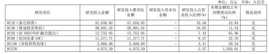 荣昌生物，为什么总被争议。。。