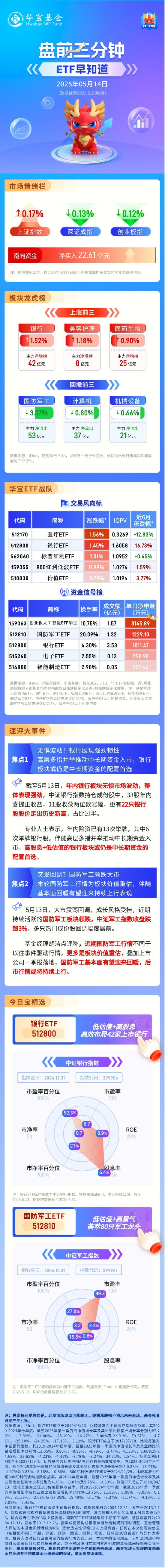 【盘前三分钟】5月14日ETF早知道