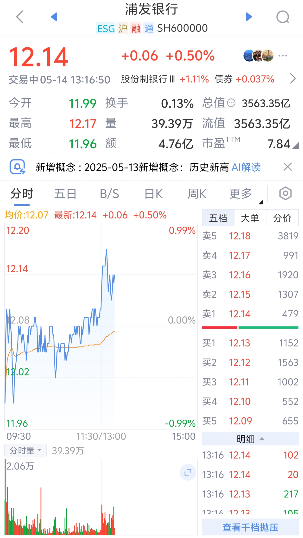 浦发银行股价创新高