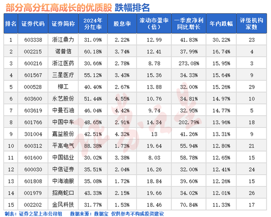 午后突发大涨！发生了什么？