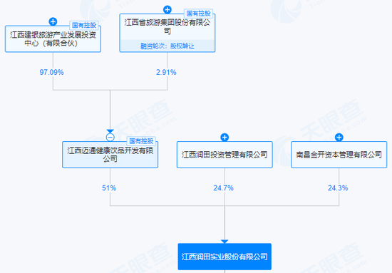 ST联合停牌前涨停，拟购买润田实业部分或全部股权