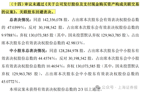 中小股东反对！002064，重组终止