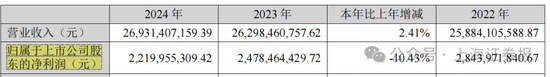 中小股东反对！002064，重组终止