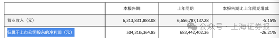中小股东反对！002064，重组终止