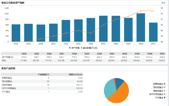 财通基金新任刘江为总经理助理 曾任任职于国联安基金、兴业银行