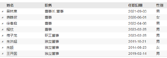 财通基金新任刘江为总经理助理 曾任任职于国联安基金、兴业银行