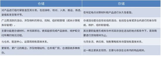 大豆专题：巴西谷物仓储分析