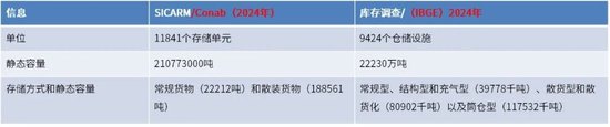 大豆专题：巴西谷物仓储分析