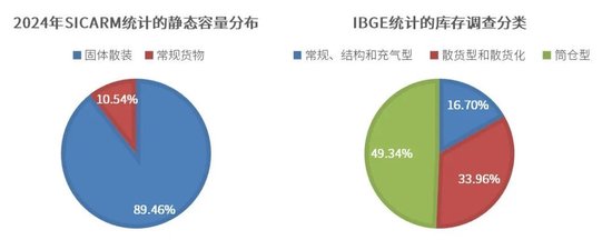 大豆专题：巴西谷物仓储分析