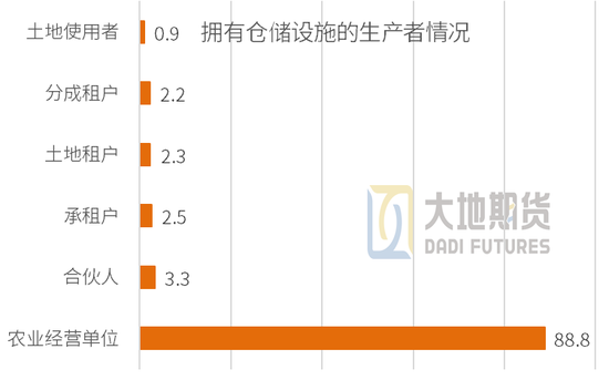 大豆专题：巴西谷物仓储分析