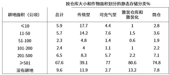 大豆专题：巴西谷物仓储分析