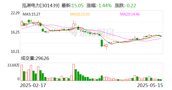 泓淋电力：目前公司生产的电源线组件产品和子公司达为互联生产的高速铜缆产品可以应用于服务器等