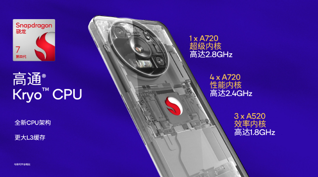 高通发布第四代骁龙7移动平台：AI性能提升65% 荣耀或首发