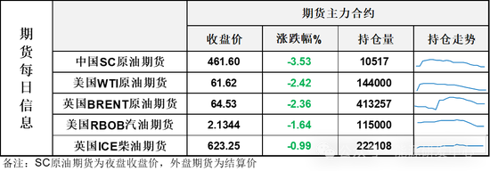 油价大跌后日内大幅波动，SC突然大幅弱于外盘，向市场传递隐忧