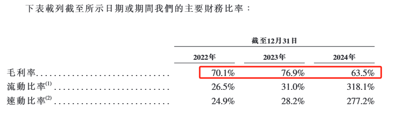 德镁医药拟分拆港股上市：主要收入来自皮肤处方药，2024年亏损扩大