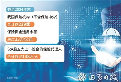 保险业立新破“卷” 让“规模崇拜”转向价值重构