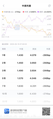 新浪财经APP：债券行情的“快”与“好”如何成就投资利器？
