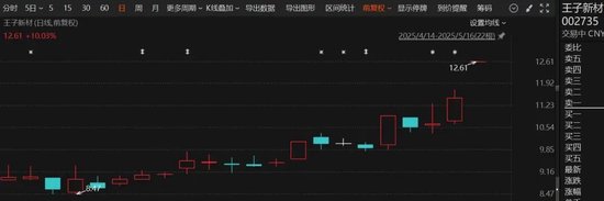 刚刚，直线拉升！多股涨停