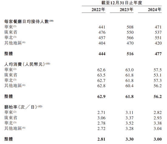 绿茶集团破发！抓住消费者的“胃”和投资者的“心”有点难