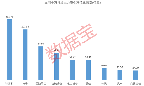 涨停！这个板块，大消息