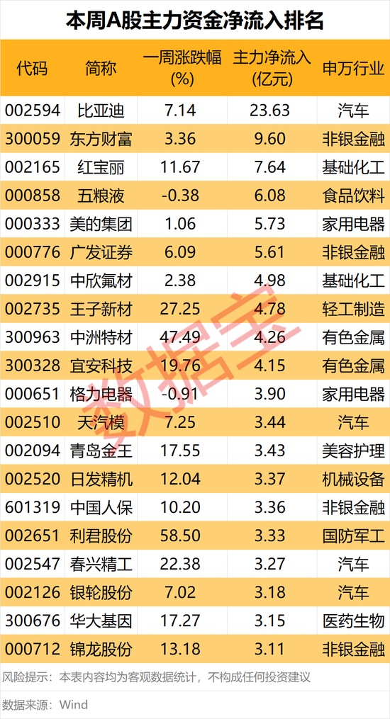 涨停！这个板块，大消息