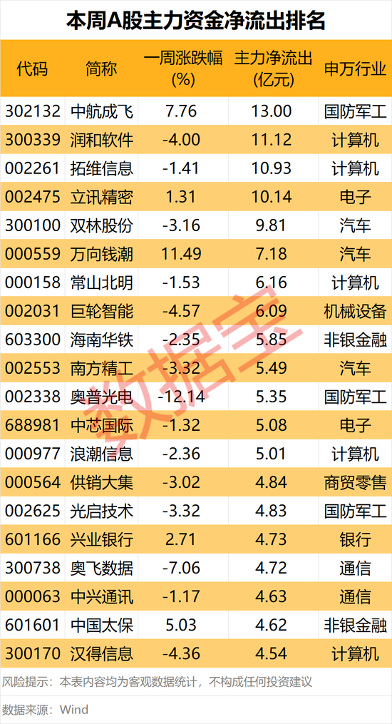 涨停！这个板块，大消息