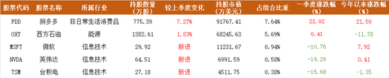 如约建仓英伟达，段永平120亿美元最新持仓披露：买入英伟达已收获回报，但纠结10年后会不会被替代