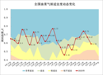 中央气象台：全国农业气象月报（2025年05月03日）