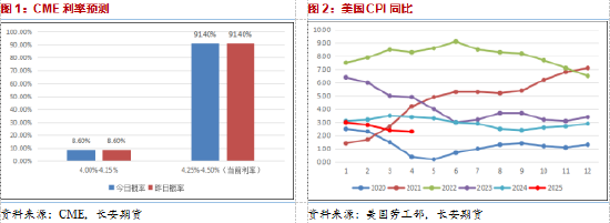 长安期货范磊：支撑力量略显乏力，油价或难有明显反弹