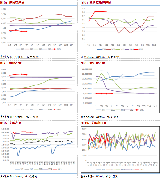 长安期货范磊：支撑力量略显乏力，油价或难有明显反弹