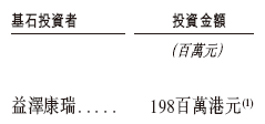 派格生物医药今起招股，5月27日香港上市，杭州拱墅区财政局旗下公司参与基石投资