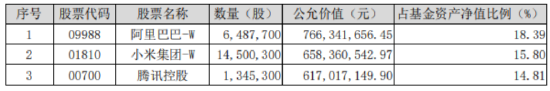 喜迎520，A+H集体收涨！尾号520的科创人工智能ETF华宝拉升1%！小米芯片引爆，阿里影业猛涨29%领跑