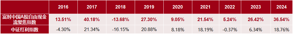 利率下破1%，“财富搬家”该往哪里去？