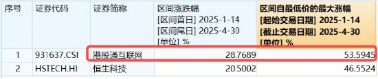 港股互联网高频催化，阿里牵手美图，AI电商再下一城！哔哩哔哩绩后涨逾3%，AI广告增长近4倍